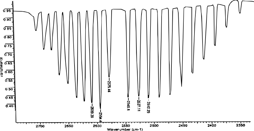 Espectroscopia rotovibracional