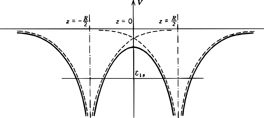Potencial de molecula