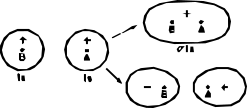 Orbitales del hidrogeno